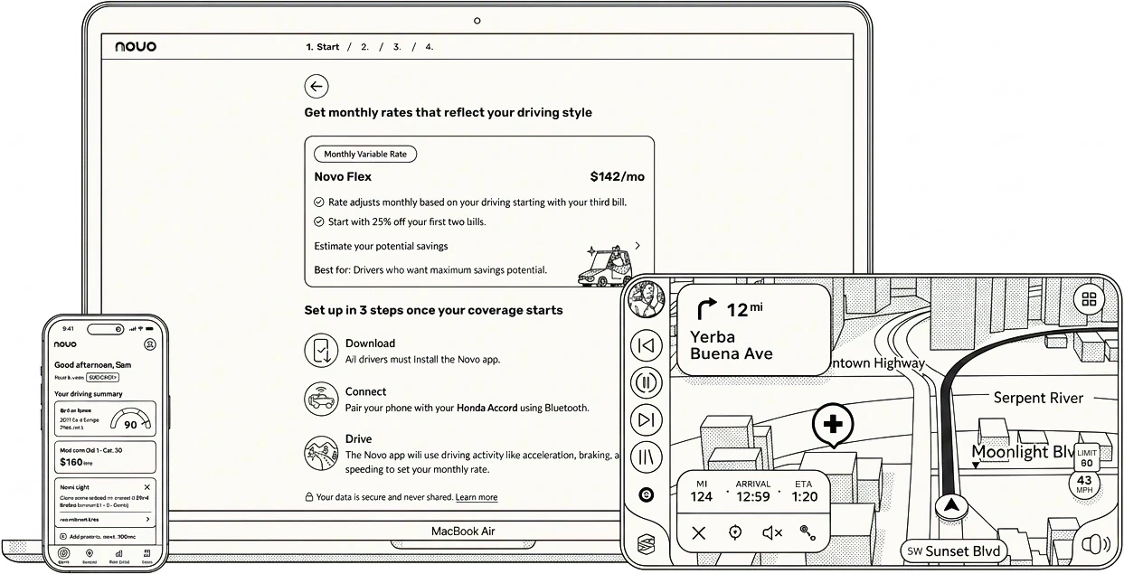 Line drawing of devices