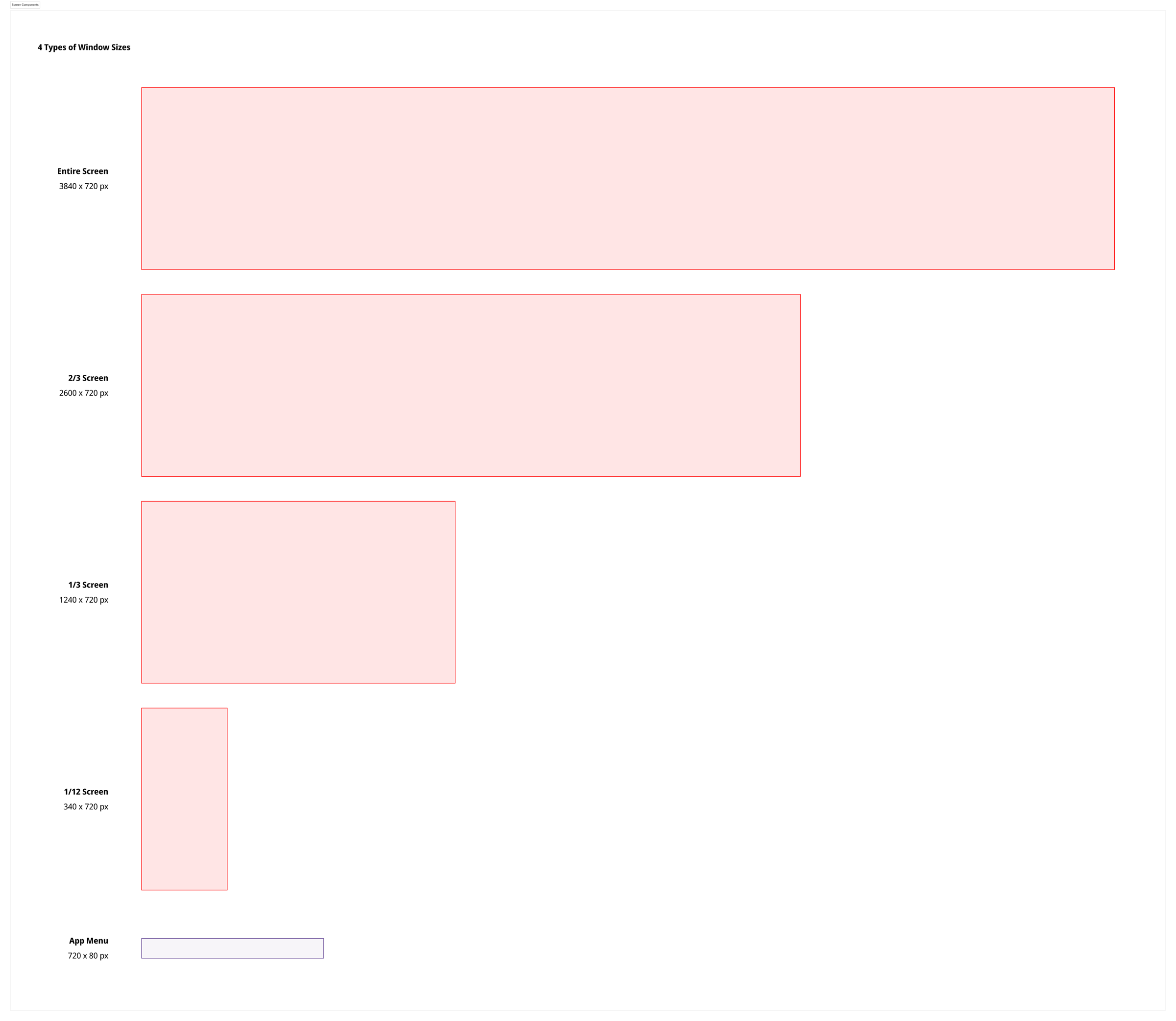 Four standard window sizes on a 3840 by 720 pixel canvas: full, two-thirds, one-third, and one-twelfth