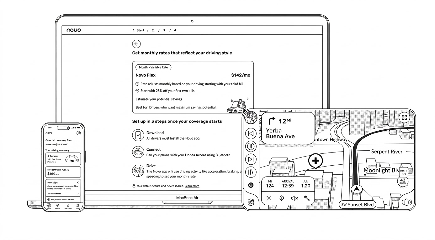 Line drawing of devices