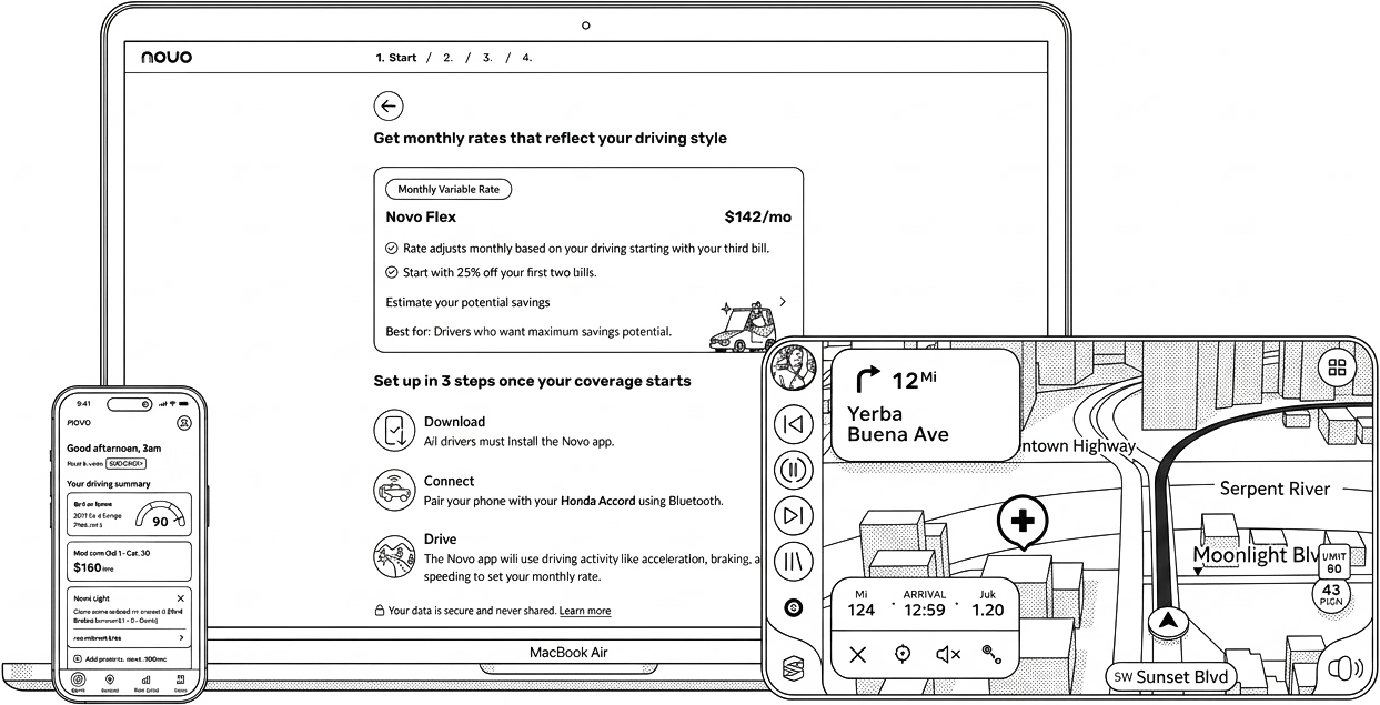 Line drawing of devices