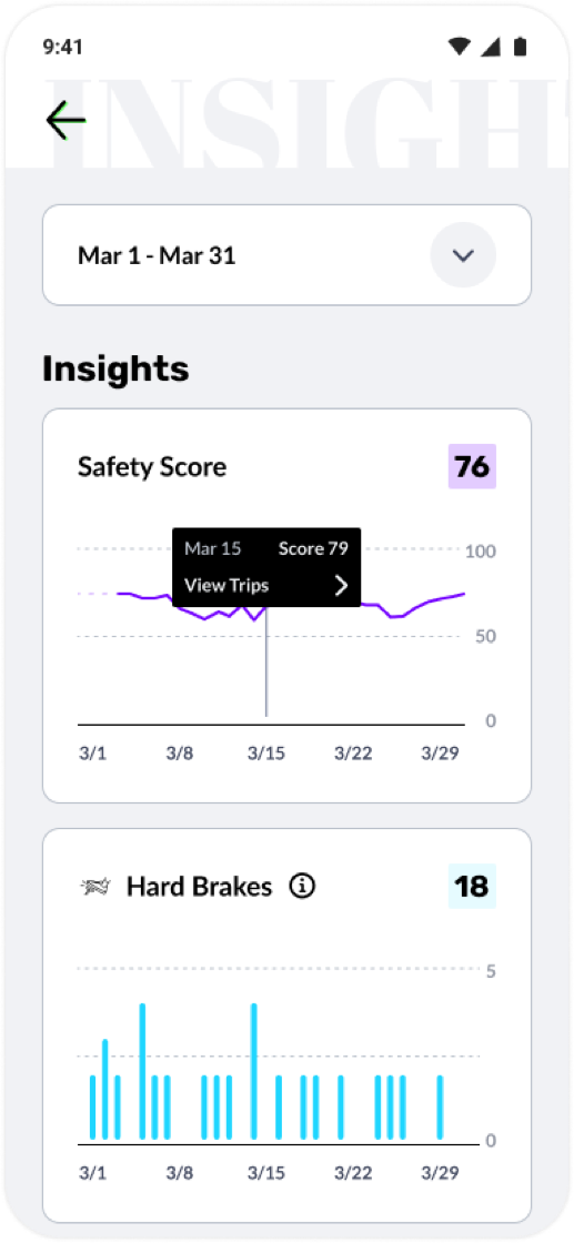 Novo Driver App Insights screen: monthly trend charts for Safety Score and hard brakes with a tooltip showing a daily score
