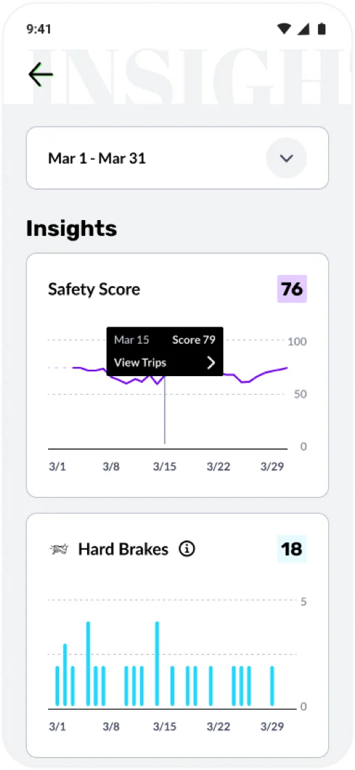 Novo Driver App Insights screen: monthly trend charts for Safety Score and hard brakes with a tooltip showing a daily score