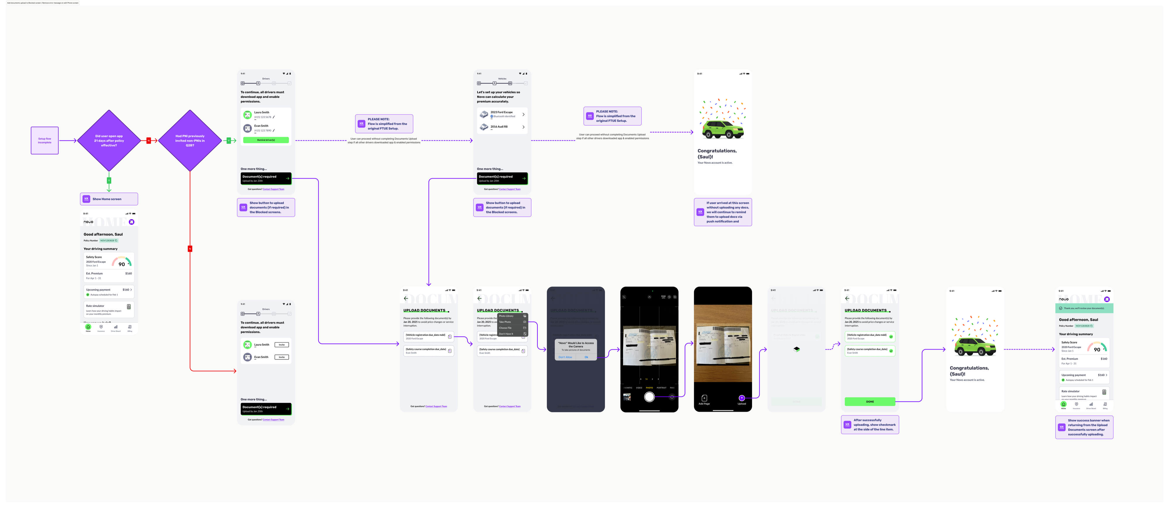 Multi-driver policy setup flow: the blocked-access screen gating insurance documents until every driver on the policy completes app setup and vehicle pairing