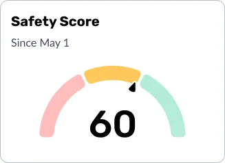 Safety Score card showing a mid score of 60, needle in the yellow zone