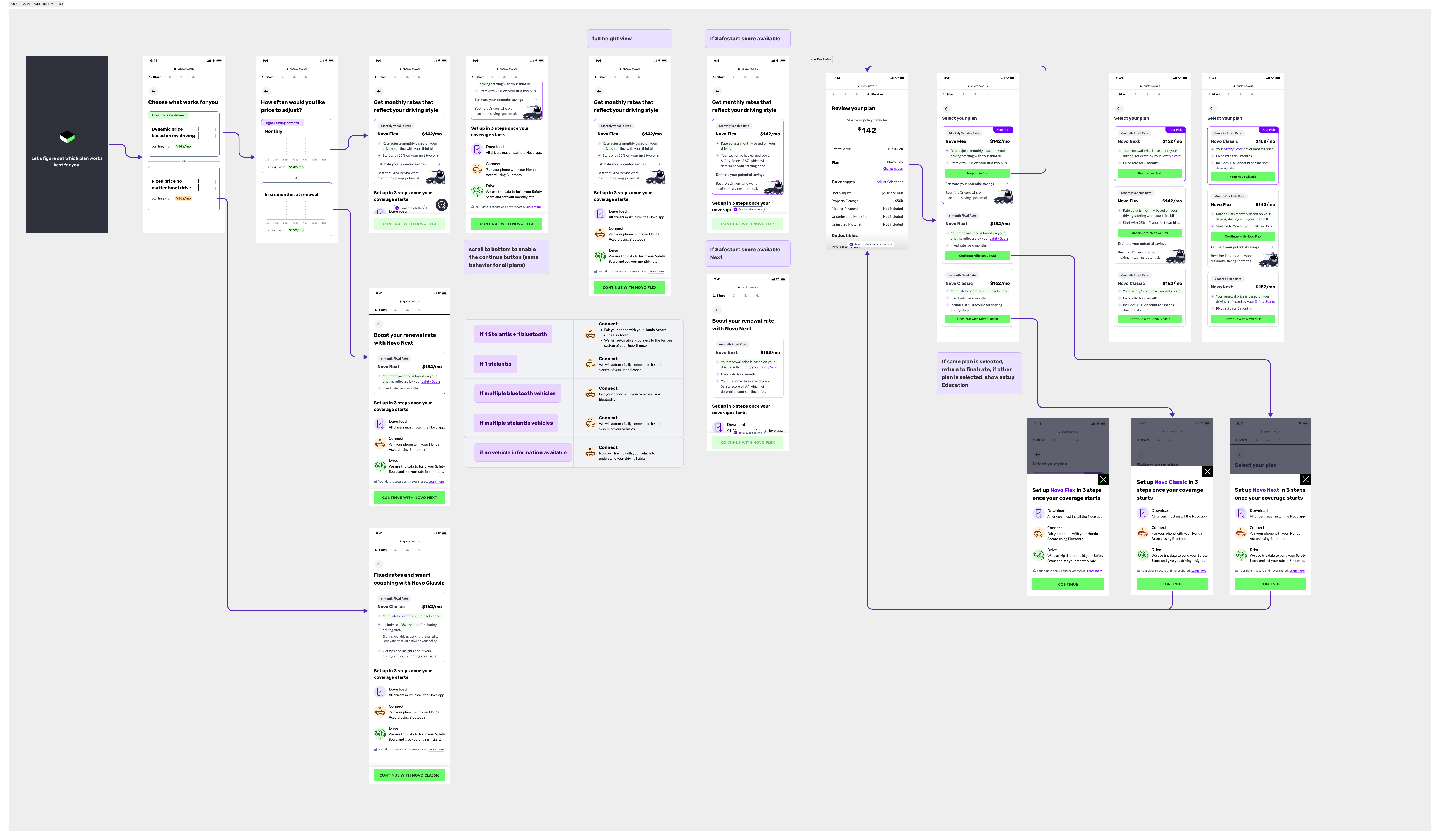 Product Selection design exploration