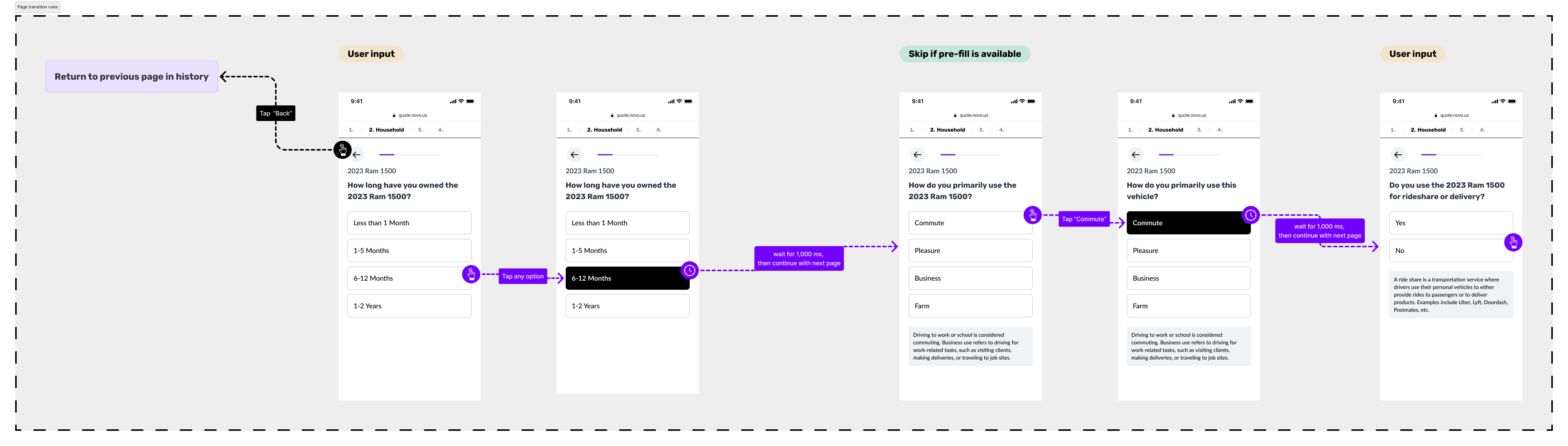 Page transition rules: user input, pre-fill skip, and back navigation