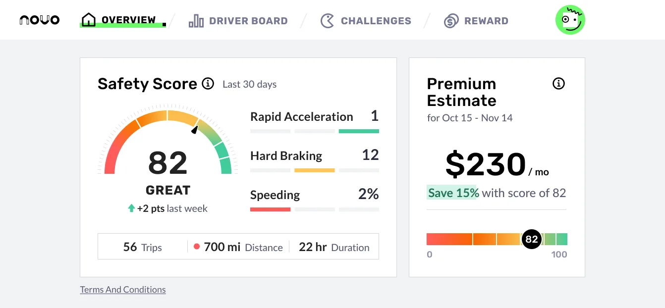 Scout for Cars: a driver dashboard with a safety score of 82 rated Great, rapid acceleration, hard braking and speeding breakdowns, and a monthly premium estimate