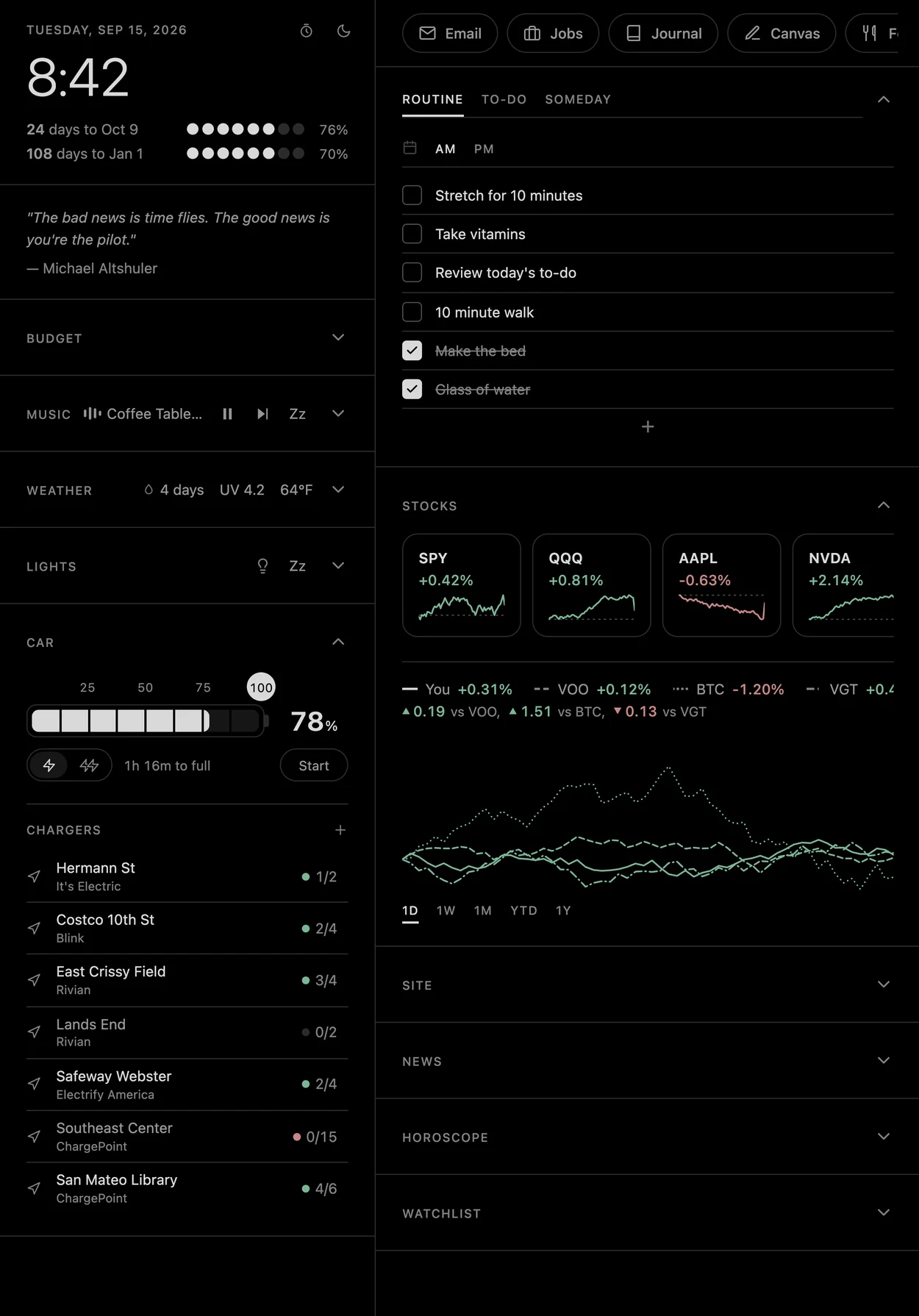 LifeOS on an iPad