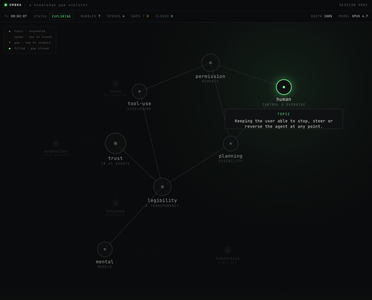 Umbra knowledge-gap explorer — a dark graph of topic nodes with a glowing selected node